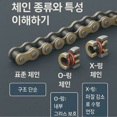 오토바이 체인 관리 완벽 가이드 – 수명 2배 늘리는 5가지 핵심